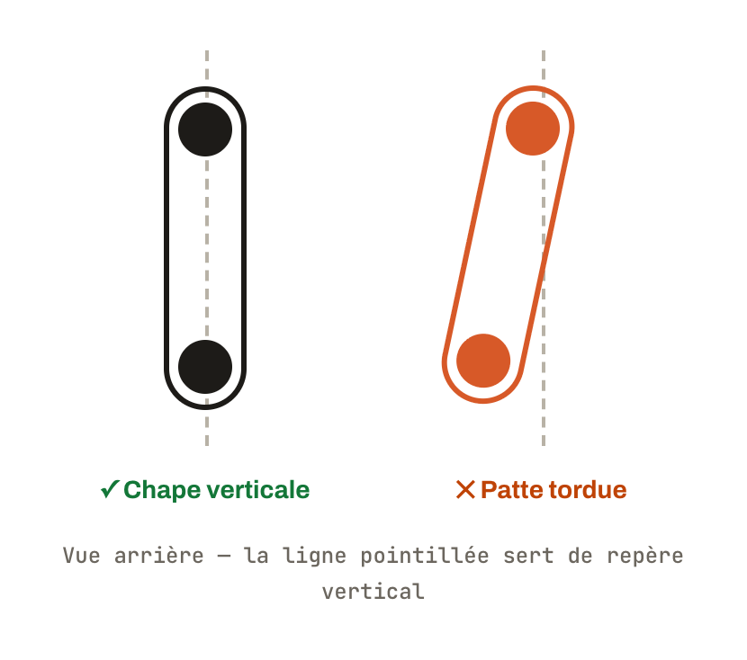 Chape de dérailleur verticale ou penchée